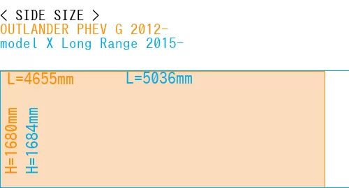 #OUTLANDER PHEV G 2012- + model X Long Range 2015-